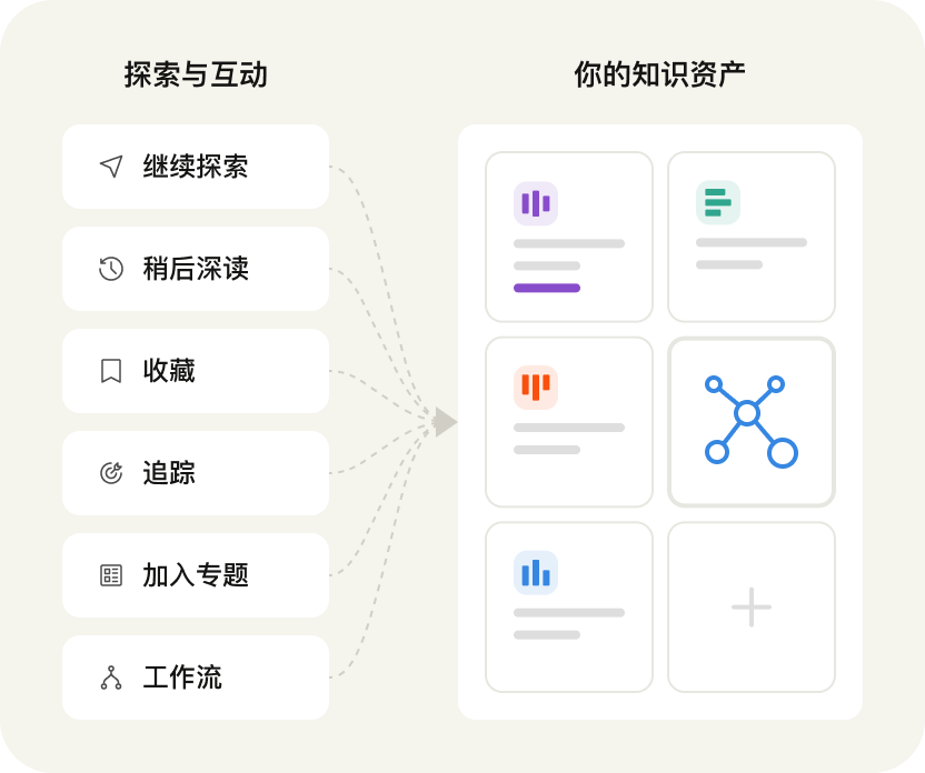 从阅读沉淀为个人知识资产